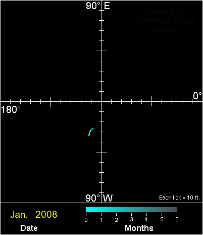 Chandler Wobble Animation 