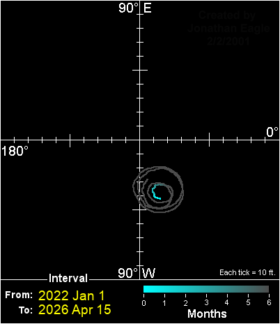 Four-year Static Plot of the Arctic's Polar Motion